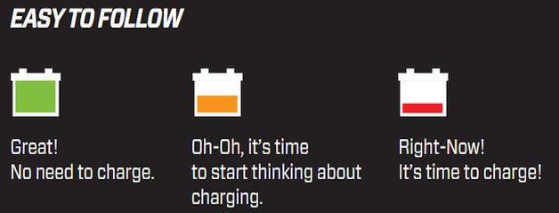  Rakuten: CTEK Sense Battery 12V Monitor Test and Charge Combo Package