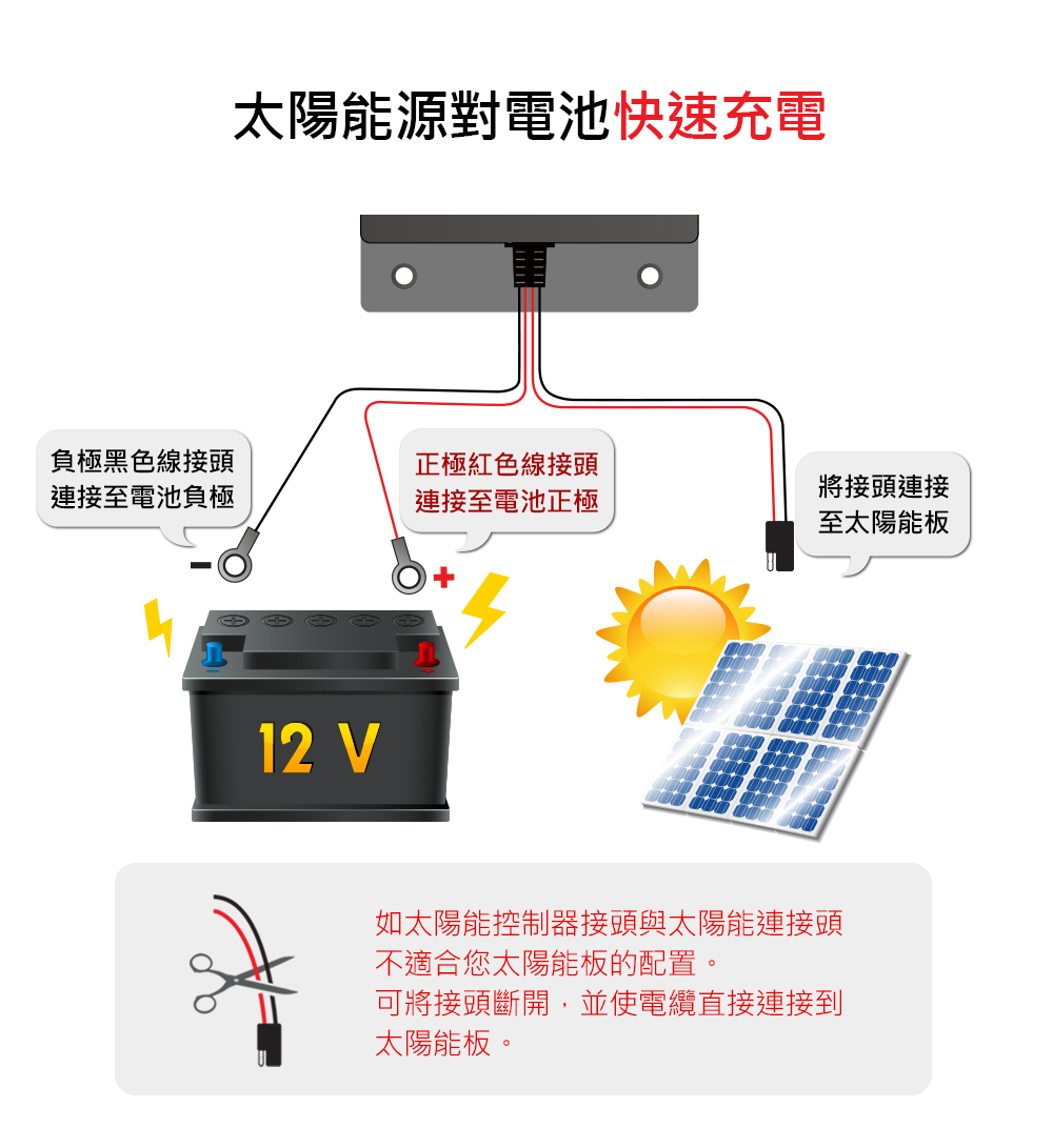 AUTOMAXX ★ AM-P10 10A太陽能充電控制器