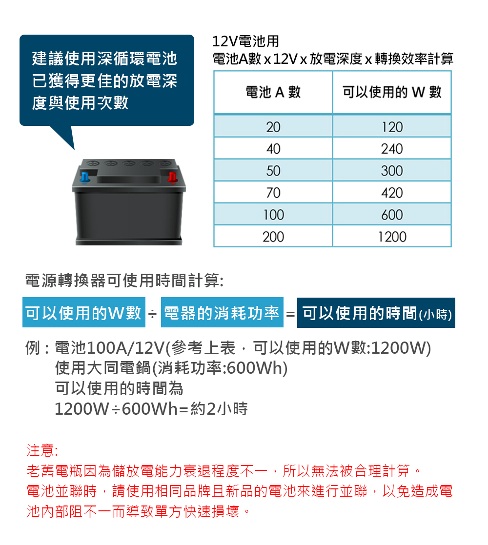 AUTOMAXX ★ XM-300T 12V300W 汽車電源轉換器圖