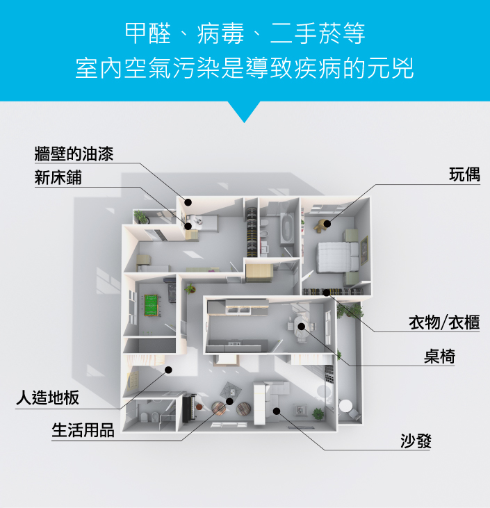 室內空氣汙染是導致疾病的元兇,您需要『偵偵甲甲』雙效空氣清淨組 DigiMax★UP-211 便利攜帶式甲醛檢測儀 x DP-3D6 強效型負離子空氣清淨機