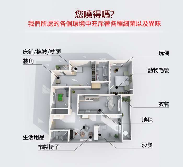 DP-3D6,DP-3E6,專業級抗敏滅菌除塵螨機,強效型負離子空氣清淨機,負離子空氣清淨,紫外線殺菌除螨,除螨滅菌
