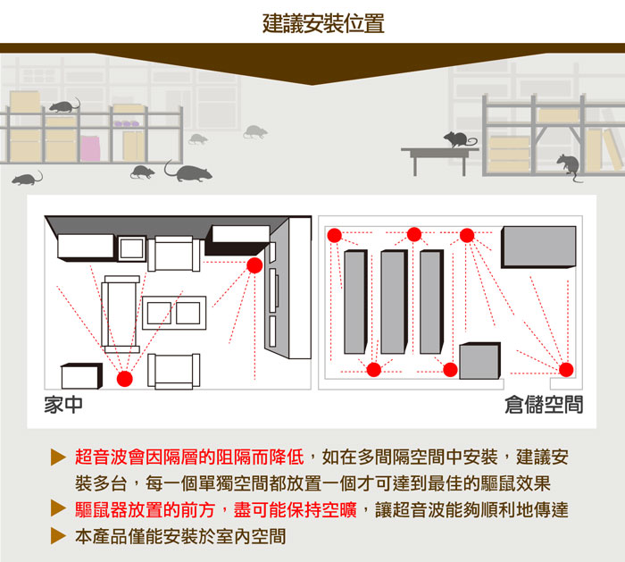 UP-118,倉儲驅鼠專家,超音波驅鼠器