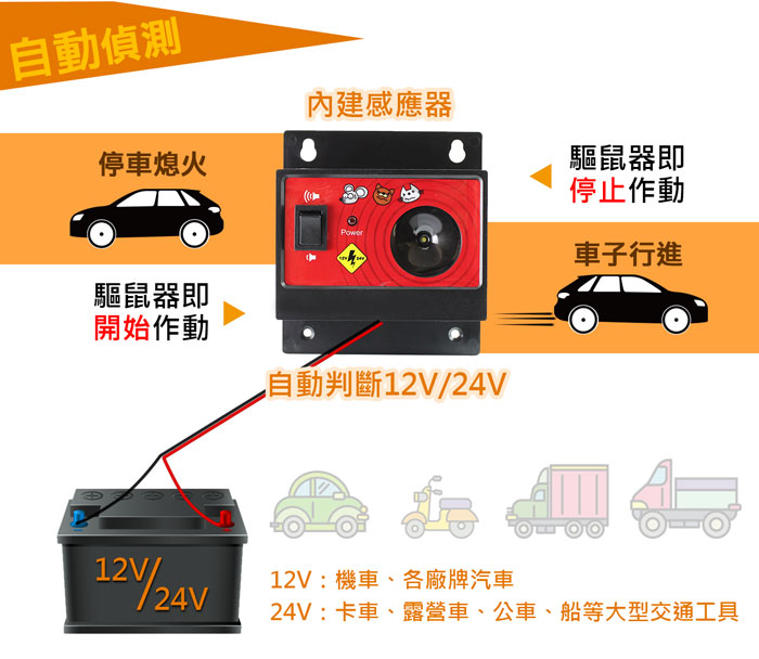 車子專用驅鼠器,驅老鼠,驅貓狗