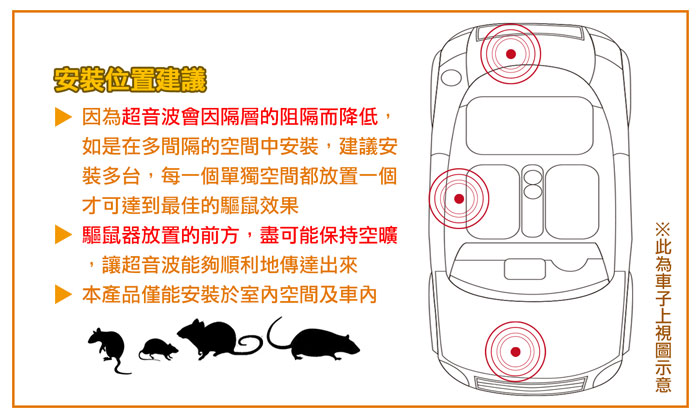 車子專用驅鼠器,驅老鼠,驅貓狗