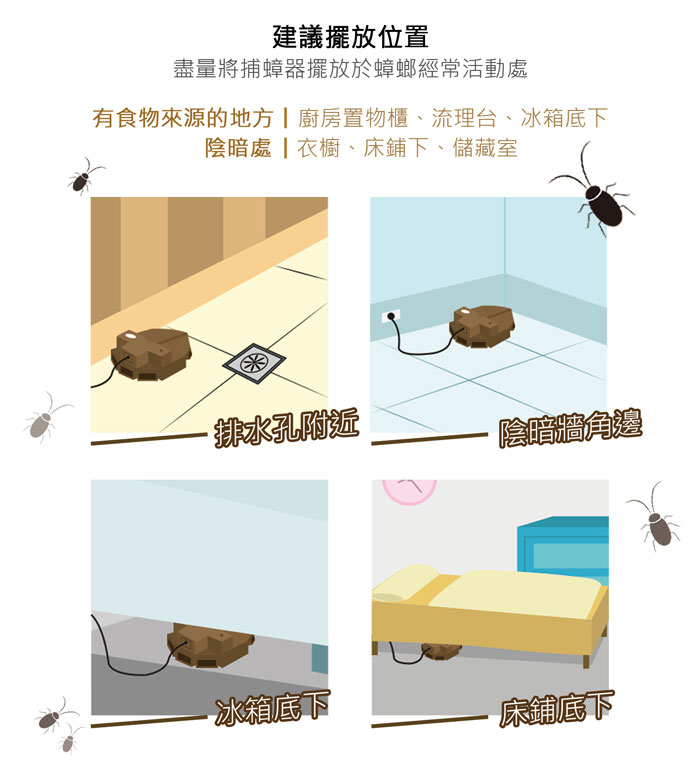 DigiMaxUP-6EA滅蟑戰艦環保電子捕蟑器網頁 適用場所圖