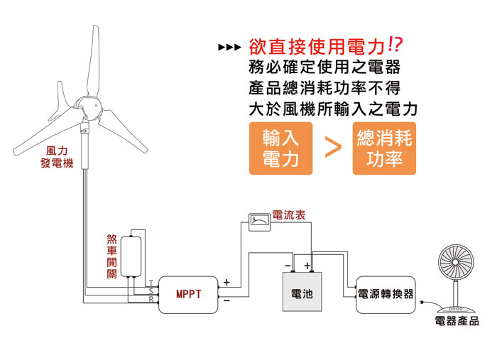 風力發電機,發電,Digisine,DB-600
