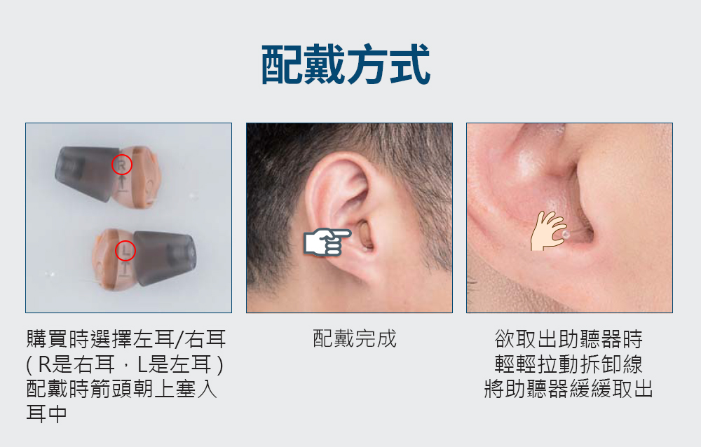 耳寶助聽器數位深耳道藍牙助聽器 C1[左耳] 產品介紹圖-配戴方式說明