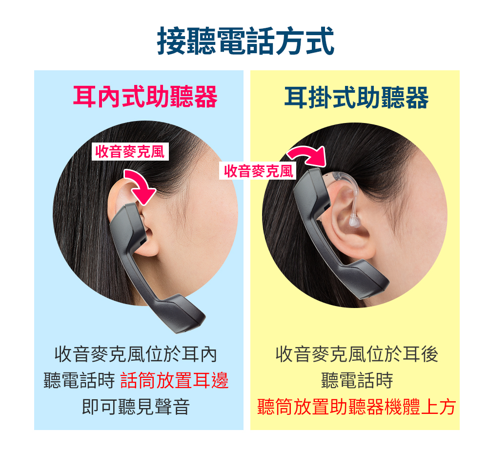 Mimitakara耳寶助聽器★數位8頻深耳道式助聽器　介紹圖