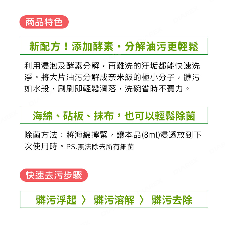 商品特色新配方!添加酵素分解油污更輕鬆利用浸泡及酵素分解,再難洗的汙垢都能快速洗淨。將大片油污分解成奈米級的極小分子,髒污如水般,刷刷即輕鬆滑落,洗碗省時不費力。海綿、砧板、抹布,也可以輕鬆除菌除菌方法:將海綿擰緊,讓本品(8ml)浸透放到下次使用時。PS.無法除去所有細菌快速去污步驟髒污  髒污溶解 髒污去除