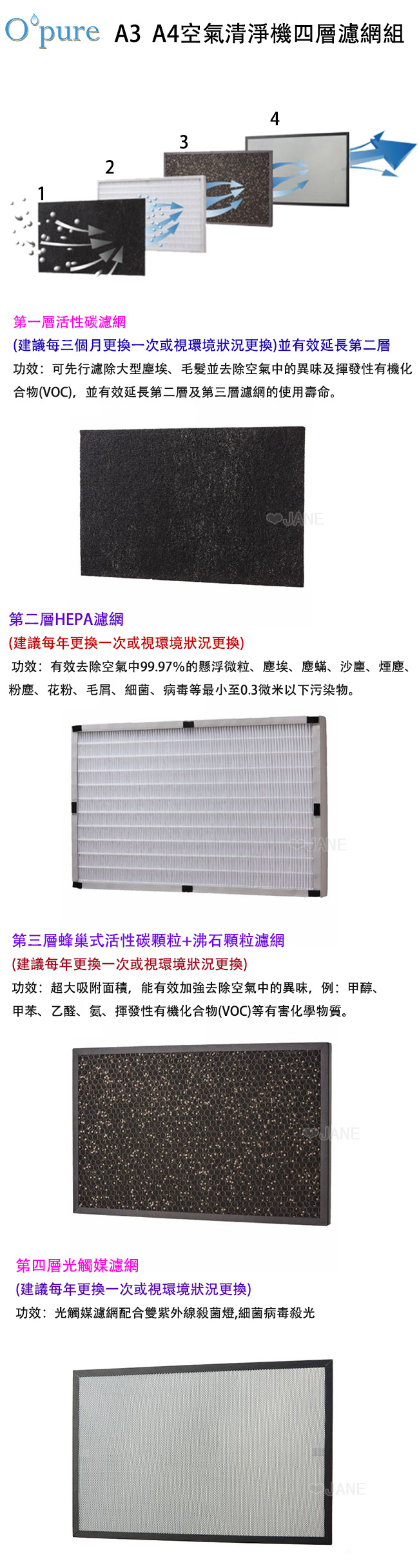 Opure A3 A4空氣清淨機四層濾網組432第一層活性碳濾網(建議每三個月更換一次或視環境狀況更換)並有效延長第二層功效:可先行濾除大型塵埃、毛髮並去除空氣中的異味及揮發性有機化合物(VOC),並有效延長第二層及第三層濾網的使用壽命。第二層HEPA濾網(建議每年更換一次或視環境狀況更換)功效:有效去除空氣中99.97%的懸浮微粒、塵埃、塵蟎、沙塵、煙塵、粉塵、花粉、毛屑、細菌、病毒等最小至0.3微米以下污染物。第三層蜂巢式活性碳颗粒+沸石顆粒濾網(建議每年更換一次或視環境狀況更換)功效:超大吸附面積,能有效加強去除空氣中的異味,例:甲醇、甲苯、乙醛、氨、揮發性有機化合物(VOC)等有害化學物質。第四層光觸媒濾網(建議每年更換一次或視環境狀況更換)功效:光觸媒濾網配合雙紫外線殺菌燈,細菌病毒殺光