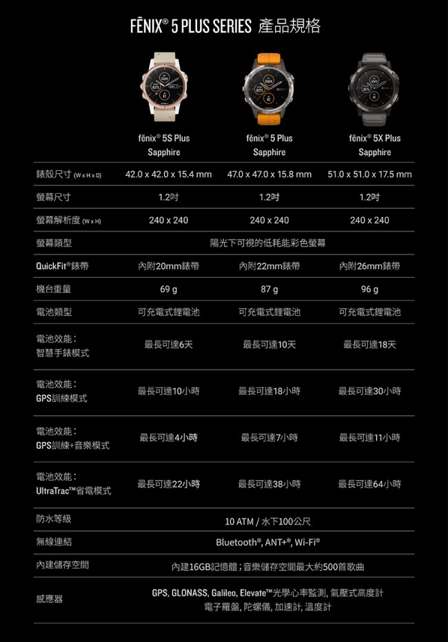 Garmin fenix 5X Plus 行動支付音樂GPS複合式心率腕錶(石墨灰-矽) ☆24