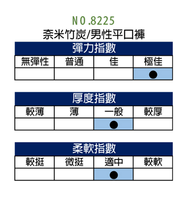 【福井家康】奈米竹炭男性機能前開口平口四角褲 / 台灣 製/ 單件組 /8225