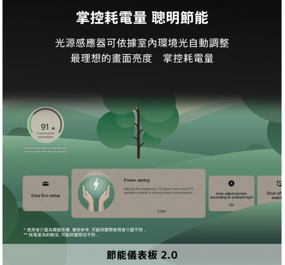 91 wCurrent powerconsumption掌控耗電量 聰明節能光源感應器可依據室内環境光自動調整Power consumption is approximateand may differ from the actual valueEasy Eco setup最理想的畫面亮度掌控耗電量Power savingAdjusts the brightness, TV panel control and TVspeaker volume to reduce power consumption* 使用者介面為模擬影像,僅供參考,可能與實際使用者介面不同。** 耗電量為約略值,可能與實際值不同 。Low節能儀表板 2.0Auto adjust pictureaccording to ambient lightShut-off