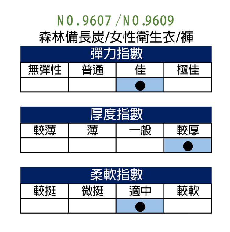 【福井家康】 森林備長炭內磨毛女性衛生衣褲 / 台灣製 / 單件組 / 9607 / 9609