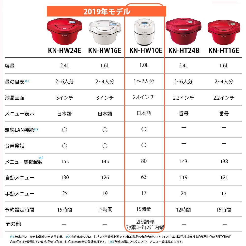 最新款日本公司貨夏普SHARP KN-HW10E 無水調理零水鍋多功能自動調理鍋