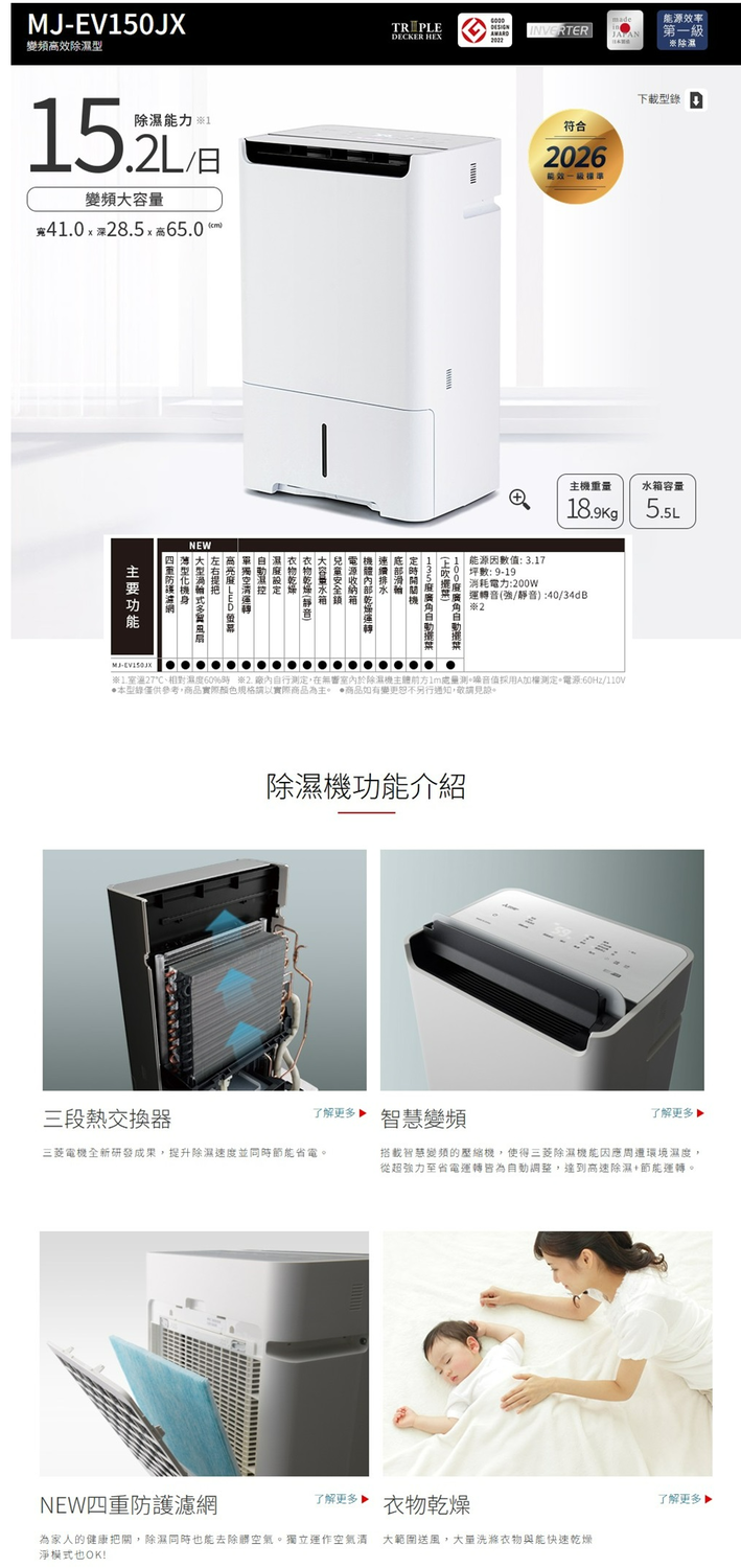 高效型5力 /日變頻410x8.5x 65.0 NEW 主要功能DECKER HEX大容量能源效率AWARDINVERTER第除濕符合2026能效一級下載型錄 D主機重量水箱容量18.9kg 能源因數值: 3.17坪數: 9-19 消耗電力:200W運轉音(強/靜音):40/34dB2100MJ-EV150JX127℃、相對濕度60%時 2.廠內自行測定,在無室內於除濕機主體量測值採用A加權測定電源:60Hz/110V本型錄僅供參考,商品實際顏色規格請以實際商品為主。 商品如有變更恕不另行通知,敬請見諒。除濕機功能介紹三段熱交換器了解更多變頻了解更多三菱電機全新研發成果,提升除濕速度並同時省電。搭載智慧變頻的,使得三菱除濕機能因應周遭環境濕度,從超強力至省電運轉自動調整,達到高速除濕節能運轉。NEW四防護濾網了解更多 衣物乾燥為家人的健康把關,除濕同時也能去除空氣。獨立運作空氣清 大範圍送風,洗滌衣物與能快速乾燥淨模式也OK!了解更多