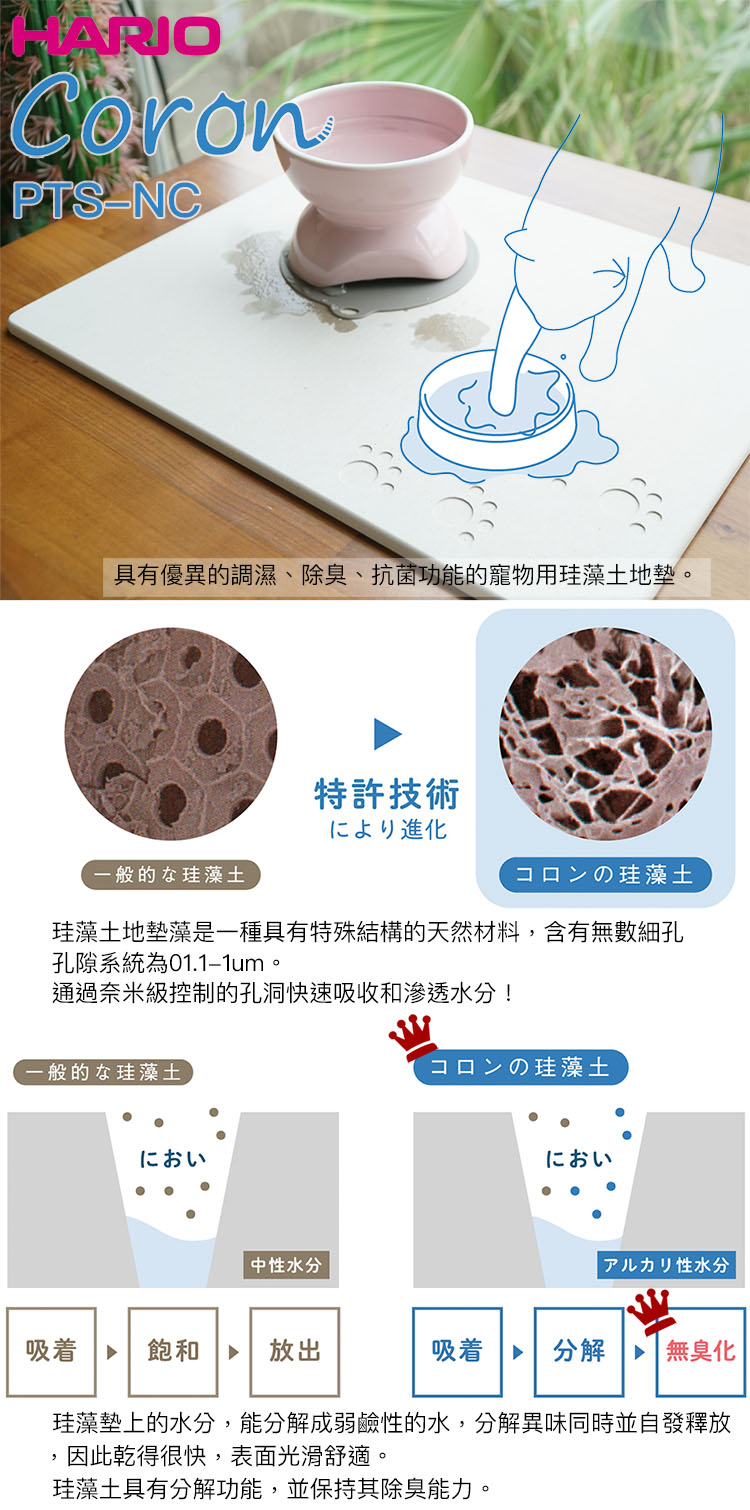 PTSNC具有優異的調濕、除臭、抗菌功能的寵物用地墊。特許技術により進化一般的珪藻土コロンの珪藻土珪藻土地墊藻是一種具有特殊結構的天然材料,含有無數細孔孔隙系統為01.1–1um。通過奈米級控制的孔洞快速吸收和滲透水分!一般的珪藻土におい中性水分コロンの珪藻土においアルカリ性水分吸着飽和放出吸着  分解 無臭化珪藻墊上的水分,能分解成弱鹼性的水,分解異味同時並自發釋放因此乾得很快,表面光滑舒適。珪藻土具有分解功能,並保持其除臭能力。