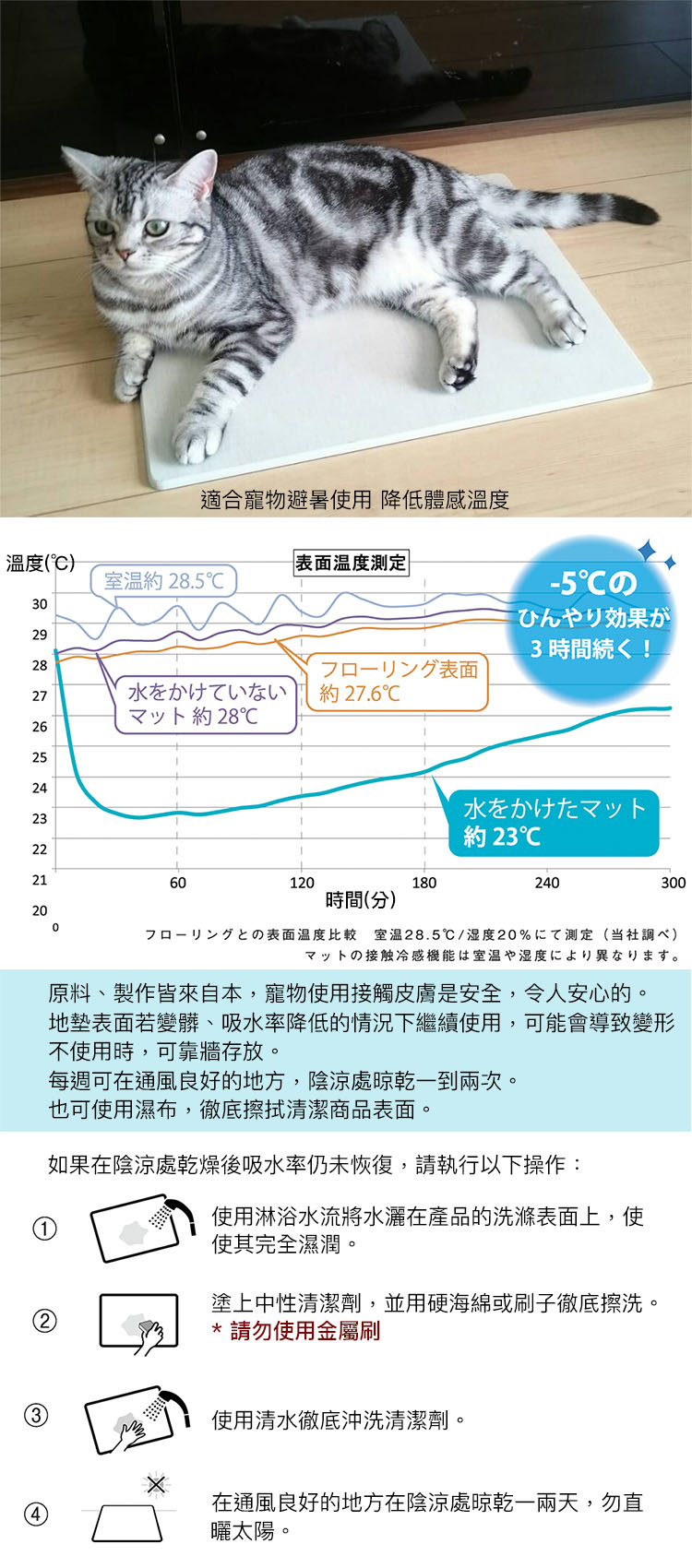 適合寵物避暑使用降低體感溫度溫度℃表面溫度測定 28.5℃252421329ひんやり効果が3 282水をかけていない7表面約27.6℃卜約28℃2660水をかけたマット約 23℃120180240時間分300200表面温度比較 室温28.5℃/湿度20%(当社調)マットの接触冷感機能は室温や湿度により異なります。原料、製作皆來自本,寵物使用接觸皮膚是安全,令人安心的。地表面若變髒、吸水率降低的情況下繼續使用,可能會導致變形不使用時,可靠牆存放。(1)每週可在通風良好的地方,陰涼處晾乾一到兩次。也可使用濕布,徹底擦拭清潔商品表面如果在陰涼處乾燥後吸水率仍未恢復,請執行以下操作:(2)使用淋浴水流將水在產品的洗滌表面上,使使其完全濕潤。塗上中性清潔劑,並用硬海綿或刷子徹底擦洗。*請勿使用金屬刷3使用清水徹底沖洗清潔劑。在通風良好的地方在陰涼處晾乾一兩天,勿直4曬太陽。