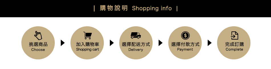購物資訊