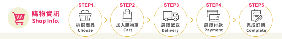 購物資訊