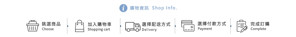 購物資訊