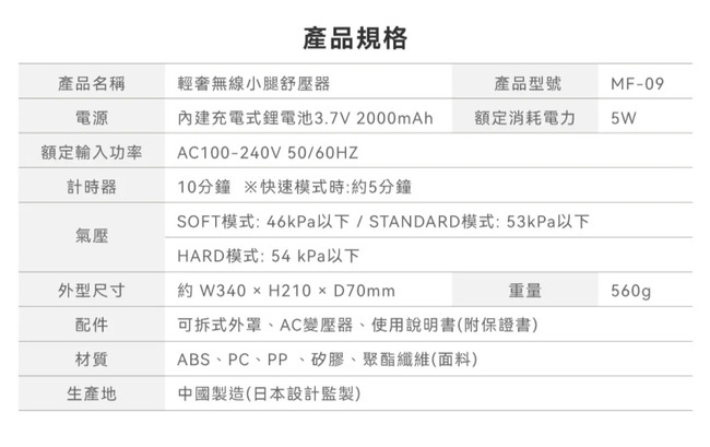 產品規格產品名稱輕奢無線小腿舒壓器產品型號MF-09電源內建充電式鋰電池3.7V2000mAh消耗電力5W額定輸入功率AC100-240V 50/60HZ計時器10分鐘 快速模式時:5分鐘SOFT模式:46kPa以下/STANDARD模式:53kPa以下氣壓HARD模式:54 kPa以下外型尺寸約 W340H210×D70mm重量560gp配件可拆式外罩、AC變壓器、使用說明書(附保證書)材質ABS、PC、PP、矽膠、聚酯纖維(面料)生產地中國製造(日本設計監製)