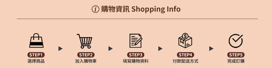 購物資訊