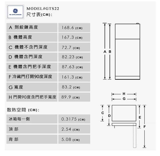 MODL#GTS22 尺寸表A 到絞鍊高度B 機體高度C 機體不含門深度168.6 (167.3 (72.7 ()A BD 機體含門深度82.23 (cm)E 機體含門把手深度87.63 ()F 冷藏門打開90度深度161.3 (CM)G 寬度83.2 (CM)門開90度含門把手寬度 89.9 (CM)散熱空間 (CM):冰箱每一側頂部背部0.3175 (CM)2.54 (CM)5.08 (CM)HGE