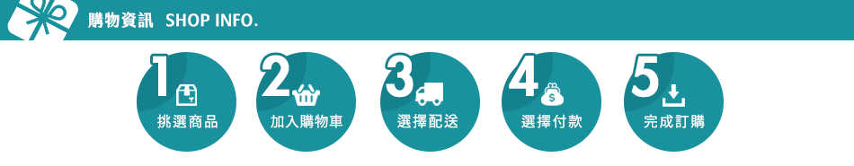 購物資訊
