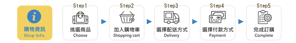 購物資訊
