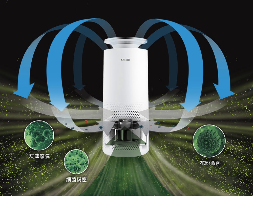 CHIMEI奇美 AP-06SRC1 - 詳情3