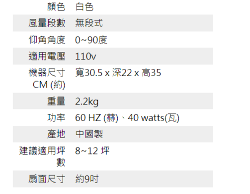 Vornado 633DC - 詳情1