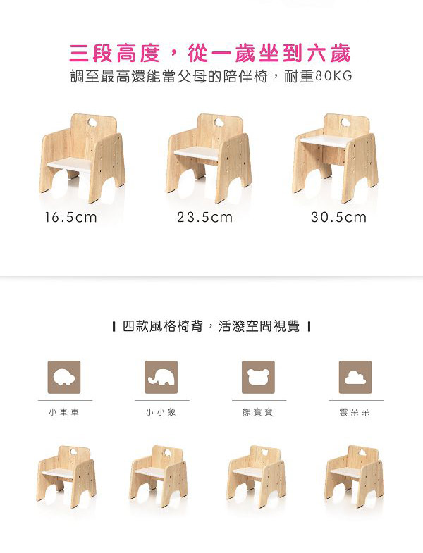 三段高度,從一歲坐到六歲調至最高還能當父母的陪伴椅,耐重80KG6.5cm23.5cm30.5cm1 四款風格椅背,活潑空間視覺 小車車小小象熊寶寶雲朵朵