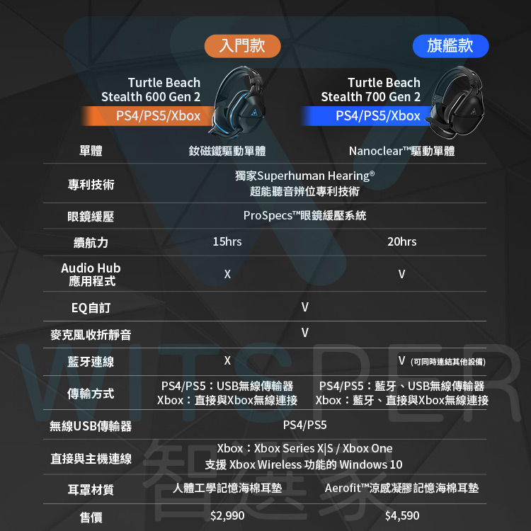 電競耳機麥克風