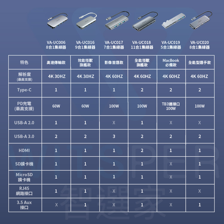 USB-C Hub筆電集線器