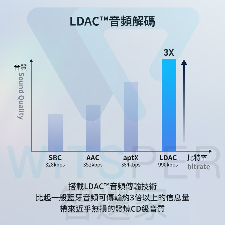 Soundcore Liberty Air 2 Pro 主動降噪真無線藍牙耳機鋼鐵人- PChome