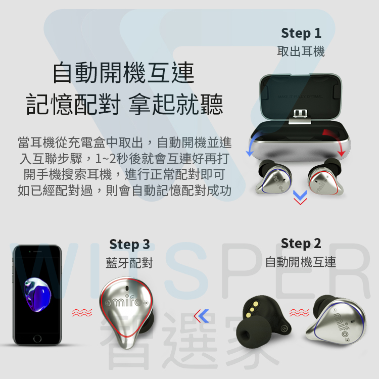 Mifo-O5真無線藍牙耳機專業版