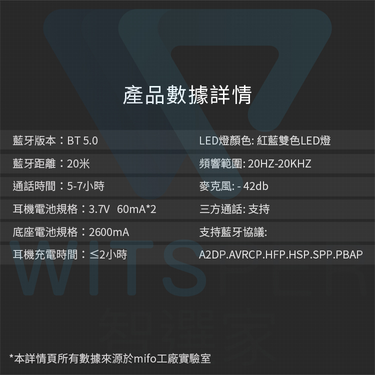 Mifo-O5真無線藍牙耳機專業版