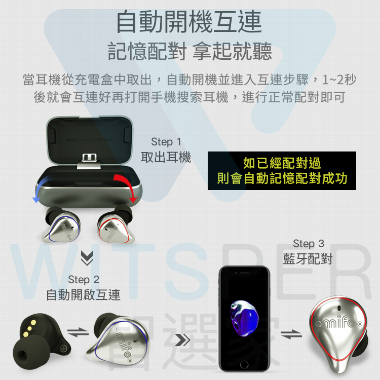 Mifo-O5真無線藍牙耳機標準版