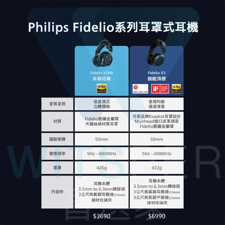 Philips ideliotCոnվFidelio X2HRFidelio X3ŧgXĥHiResAUDIOF AWARD Hi-ResAUDIOe{C`IWť¶qzM~PKvadratոn]pFidelioűոnMuirheadif֭YFidelioűXʳ50mmTWv5Hz-40000Hz50mm5Hz-40000Hzq435gվ3.5mm to 6.3mm౵Y3صLɦվu(3.5mm)uǧ$3690432gվ3.5mm to 6.3mm౵Y3صLɦվu(3.5mm)3صLɥŽu(2.5mm)uǧ$6990M