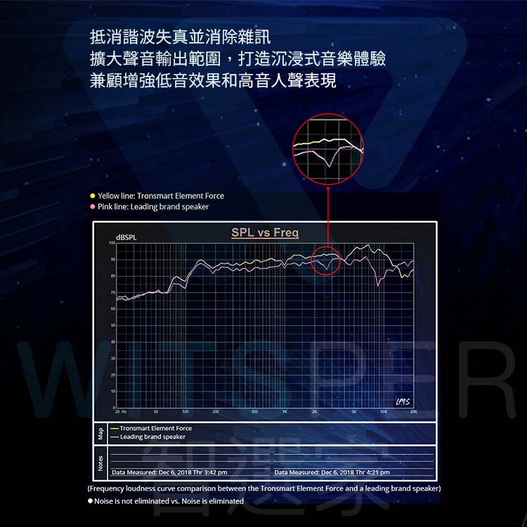 防水藍牙喇叭