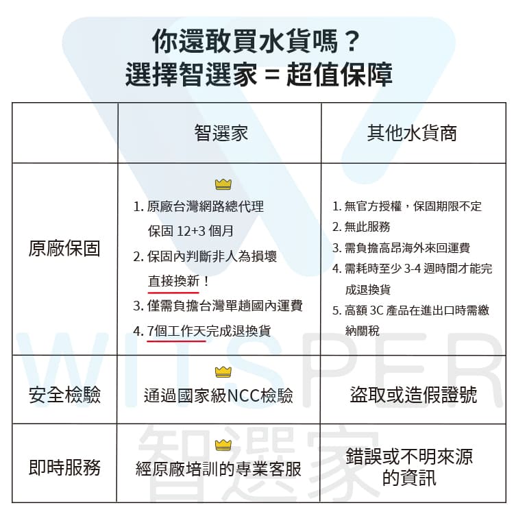 防水藍牙喇叭