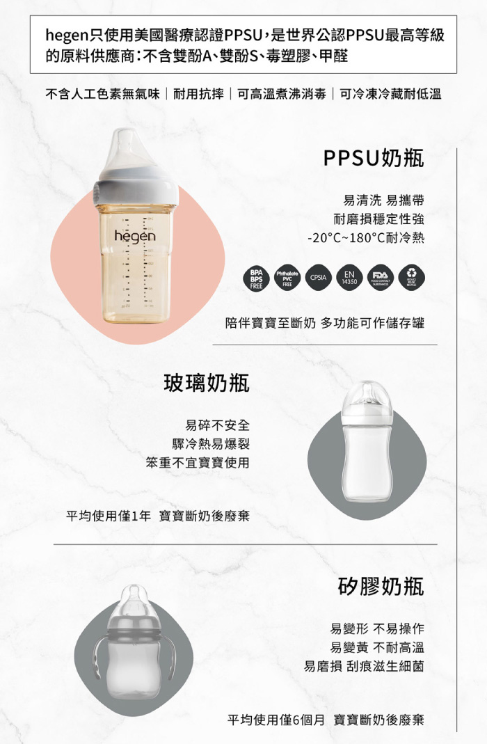 只使用美國醫療認證PPSU,是世界公認PPSU最高等級的原料供應商:不含雙酚A、雙酚S、塑膠、甲醛不含人工色素無氣味|耐用抗摔|可高溫煮沸消毒|可冷凍冷藏耐低溫hegenPPSU奶瓶易清洗 易攜帶耐磨損穩定性強-20~180耐冷熱BPABPSCPSIAEN陪伴寶寶斷奶 多功能可作儲存罐玻璃奶瓶易碎不安全驟冷熱易爆裂笨重不宜寶寶使用平均使用僅1年 寶寶斷奶後廢棄矽膠奶瓶易變形 不易操作易變黃 不耐高溫易磨損 刮痕滋生細菌平均使用僅6個月寶寶斷奶後廢棄