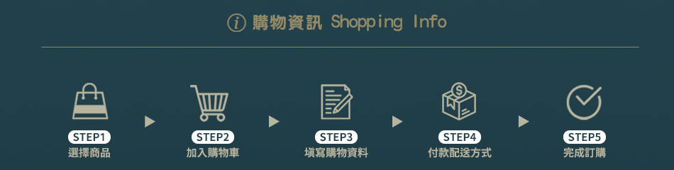 購物資訊