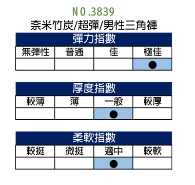 【福井家康】超彈力竹炭男性貼身三角褲 / 台灣製 / 單件組 / 3839