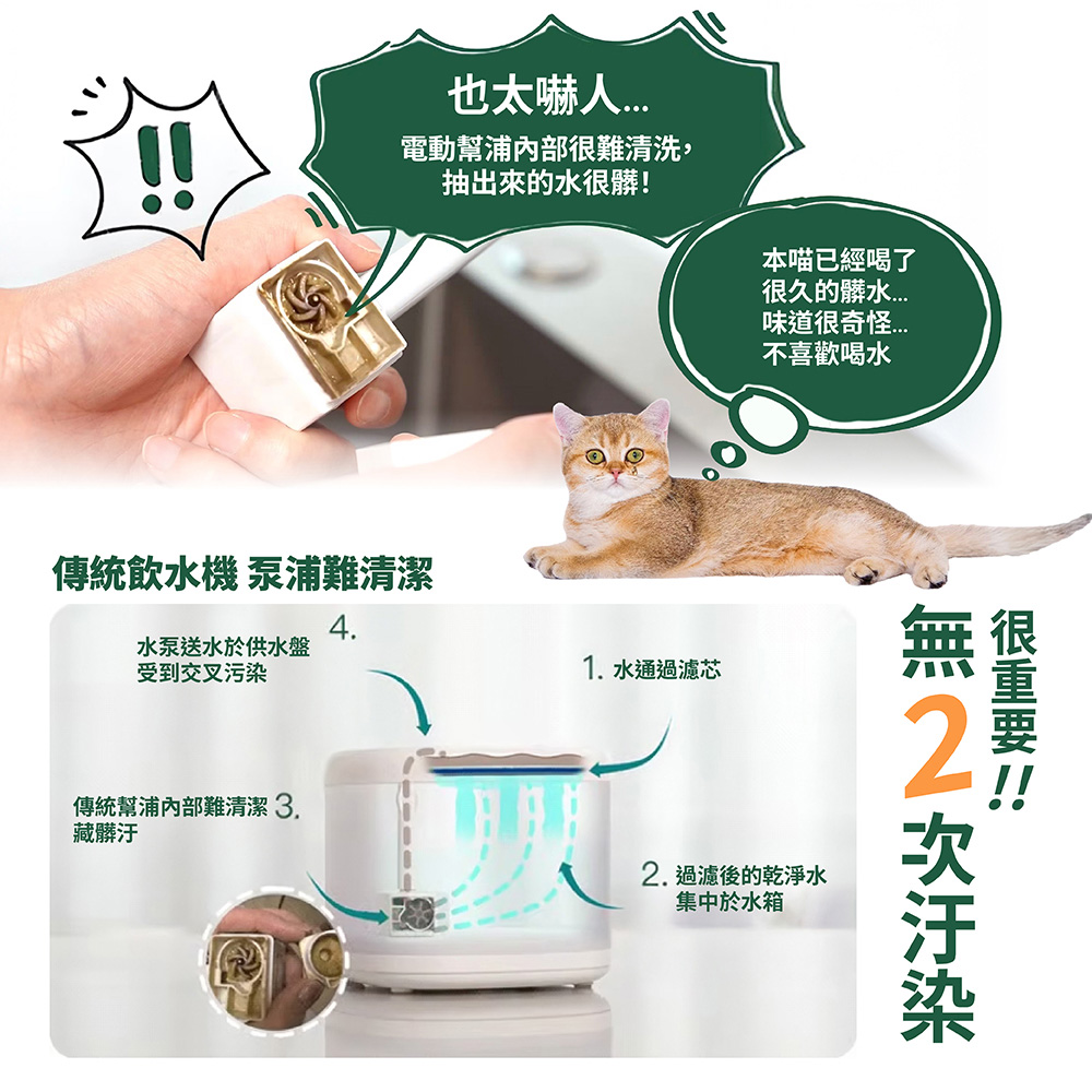 也太嚇人電動幫浦難清洗,抽出來的水很髒!本喵已經喝了很久的味道很奇怪傳統飲水機 泵浦難清潔4水泵送水於供水盤受到交叉污染1 水通過濾芯不喜歡喝水傳統幫浦內部難清潔 3.藏髒汙. 過濾後的乾淨水集中於水箱很重要!!!2