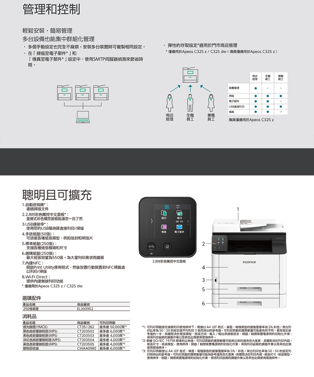 【原廠升級三年保】富士軟片 FUJIFILM Apeos C325 dw + CT203502 碳粉 A4彩色雙面無線雷射S-LED掃描複合機 事務機 8