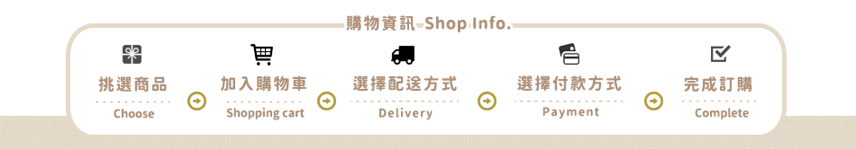 購物資訊