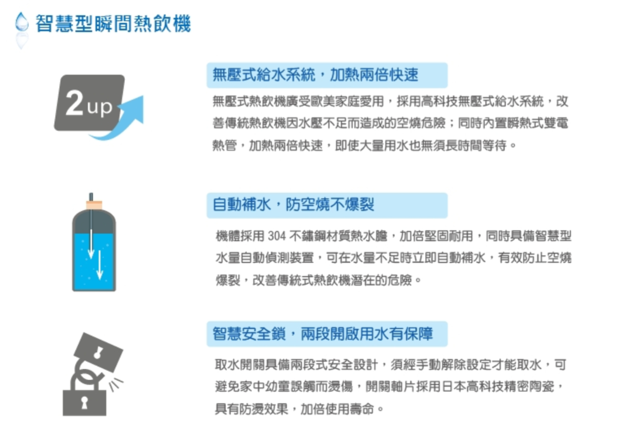 ◇ 智慧型瞬間熱飲機無壓式給水系統,加熱兩倍快速2up無壓式熱飲機廣受歐美家庭愛用,採用高科技無壓式給水系統,改善傳統熱飲機因水壓不足而造成的空燒危險;同時內置瞬熱式雙電熱管,加熱兩倍快速,即使大量用水也無須長時間等待。自動補水,防空燒不爆裂機體採用304不鏽鋼材質熱水膽,加倍堅固耐用,同時具備智慧型水量自動偵測裝置,可在水量不足時立即自動補水,有效防止空燒爆裂,改善傳統式熱飲機潛在的危險。智慧安全鎖,兩段開啟用水有保障取水開關具備兩段式安全設計,須經手動解除設定才能取水,可避免家中幼童誤觸而傷,開關軸片採用日本高科技精密陶瓷,具有防燙效果,加倍使用壽命。