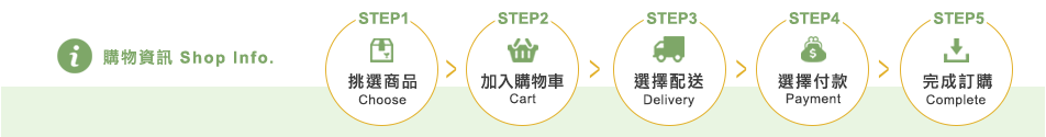 購物資訊